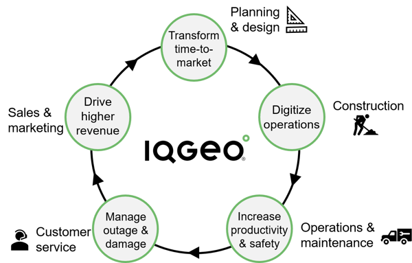 IQGeo-enterprise-geospatial-benefits